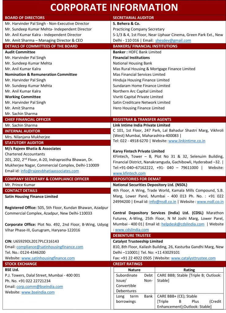 Corporate information – Satin Housing Finance